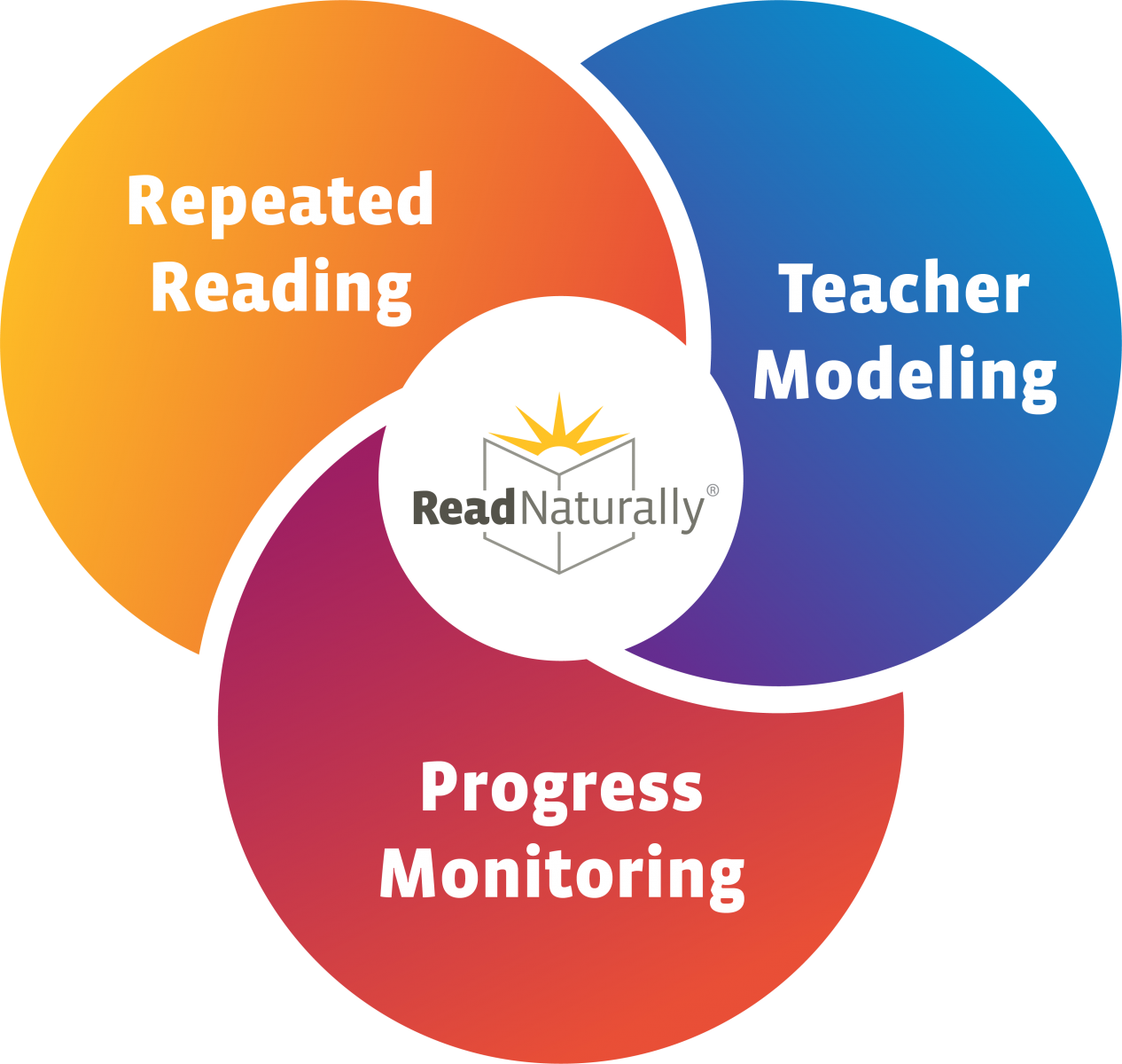 read-naturally-strategy-3-reading-intervention-strategies-in-one